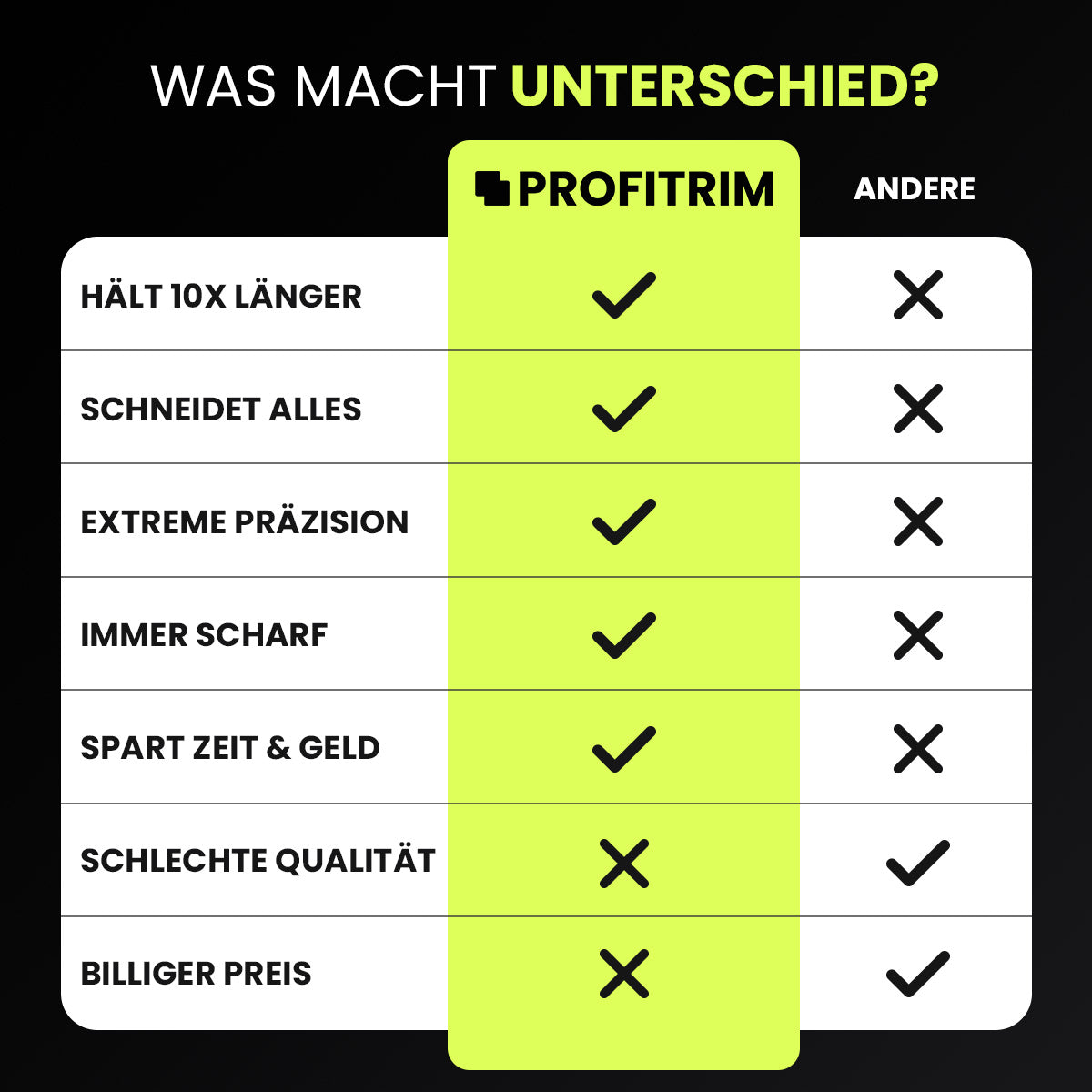 ProfiTrim™ - Unzerstörbarer Fadentrimmer Kopf